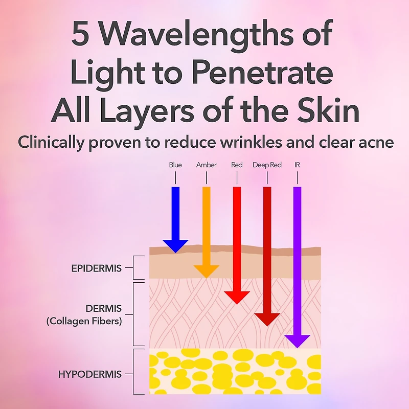 DRx SpectraLite™ FaceWare Pro 3-Minute LED Device