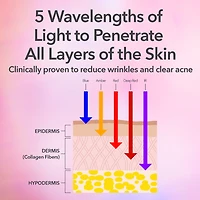 DRx SpectraLite™ FaceWare Pro 3-Minute LED Device