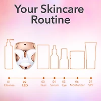 DRx SpectraLite™ FaceWare Pro 3-Minute LED Device