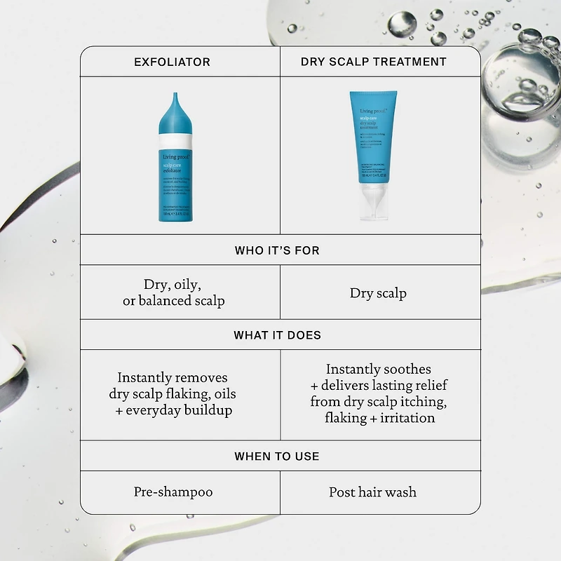 Scalp Care Dry Scalp Treatment