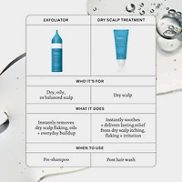 Scalp Care Dry Scalp Treatment