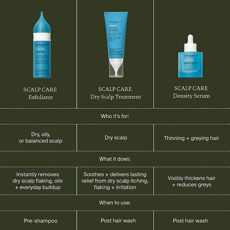 Soins pour cuir chevelu sec