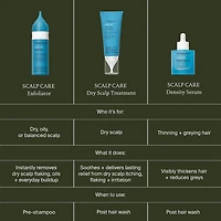 Soins pour cuir chevelu sec