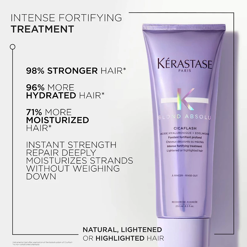 Revitalisant fortifiant Blond Absolu