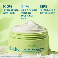 Resurface+ AHA Renewing Body Cream