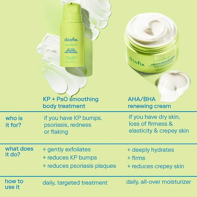 Resurface+ AHA Renewing Body Cream