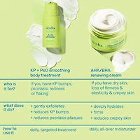 Resurface+ AHA Renewing Body Cream