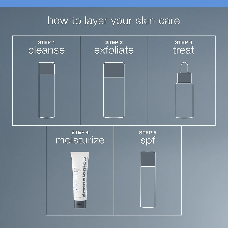 Skin Smoothing Cream Moisturizer