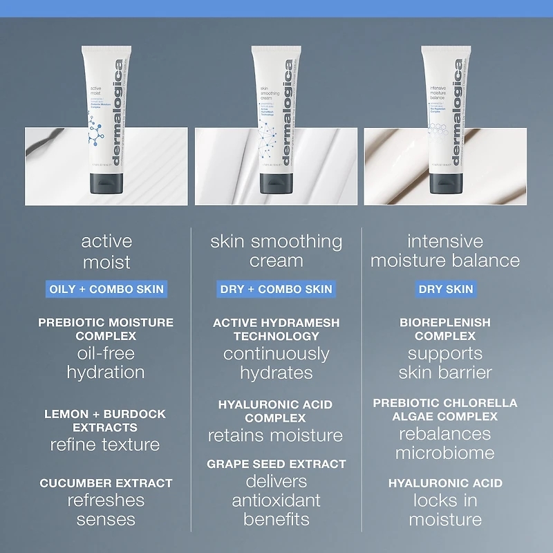 Skin Smoothing Cream Moisturizer