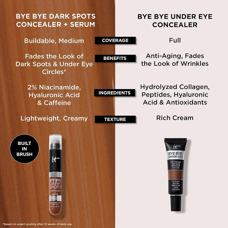 Bye Under Eye Anti-Aging Full Coverage Concealer with Hyaluronic Acid