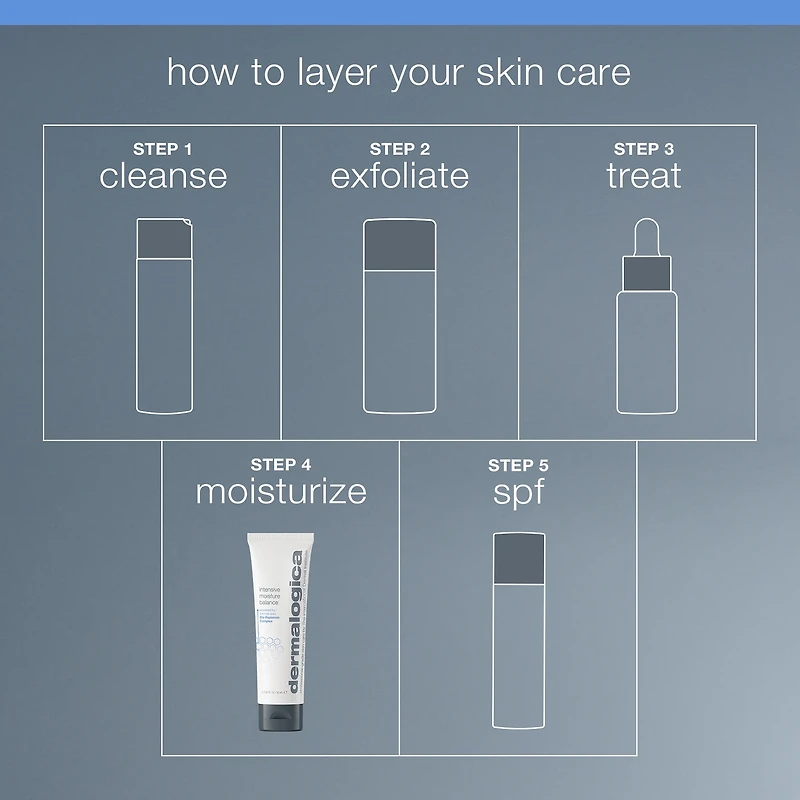 Intensive Moisture Balance Moisturizer