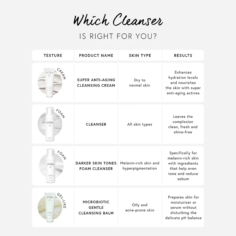 Cleanser — Daily Face Wash & Cleansing Foam with Aloe Vera & Purslane for Clean, Fresh, Hydrated Skin