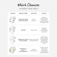 Cleanser — Daily Face Wash & Cleansing Foam with Aloe Vera & Purslane for Clean, Fresh, Hydrated Skin