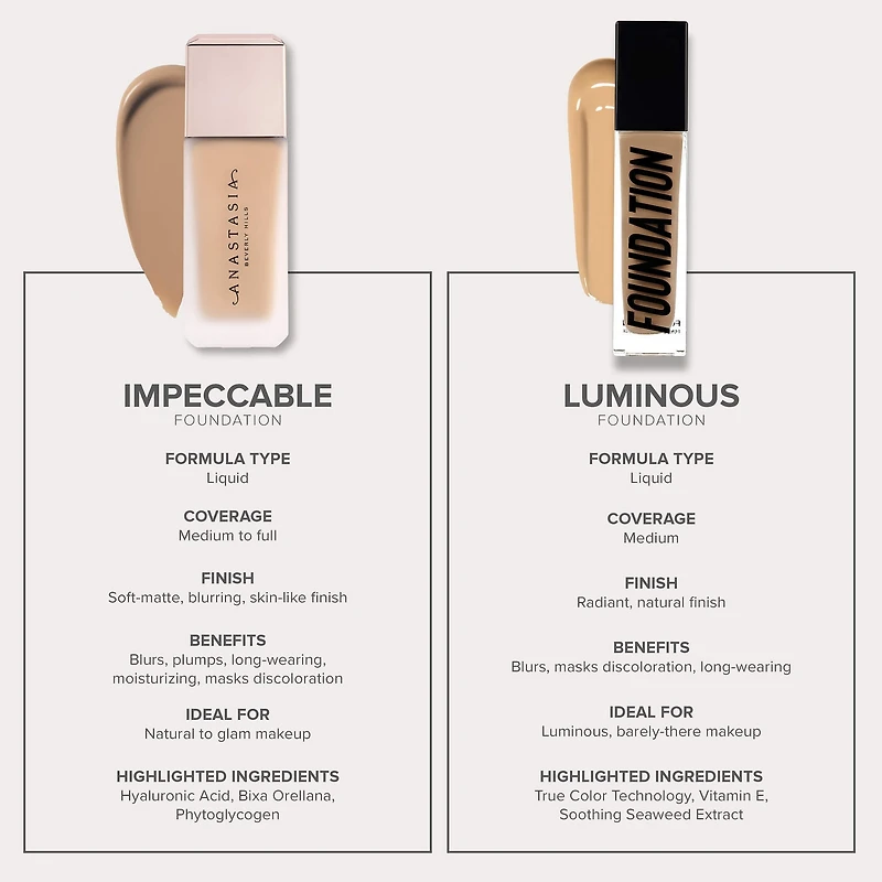 Medium Coverage Natural Finish Luminous Foundation