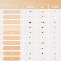 Fond de teint lumineux à couvrance moyenne et au fini naturel