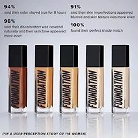 Medium Coverage Natural Finish Luminous Foundation