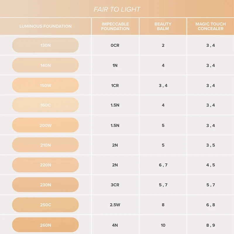 Medium Coverage Natural Finish Luminous Foundation