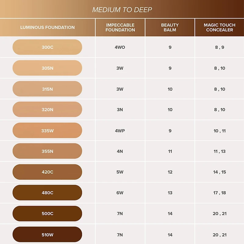 Medium Coverage Natural Finish Luminous Foundation