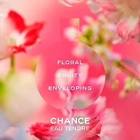 CHANCE Eau TENDRE de Parfum