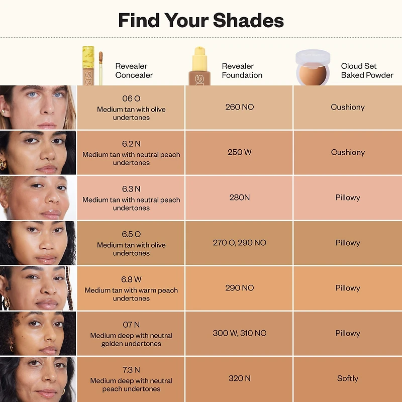 Revealer Super Creamy + Brightening Concealer with Caffeine and Hyaluronic Acid