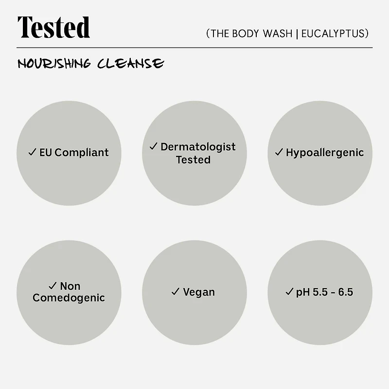 The Body Wash Eucalyptus