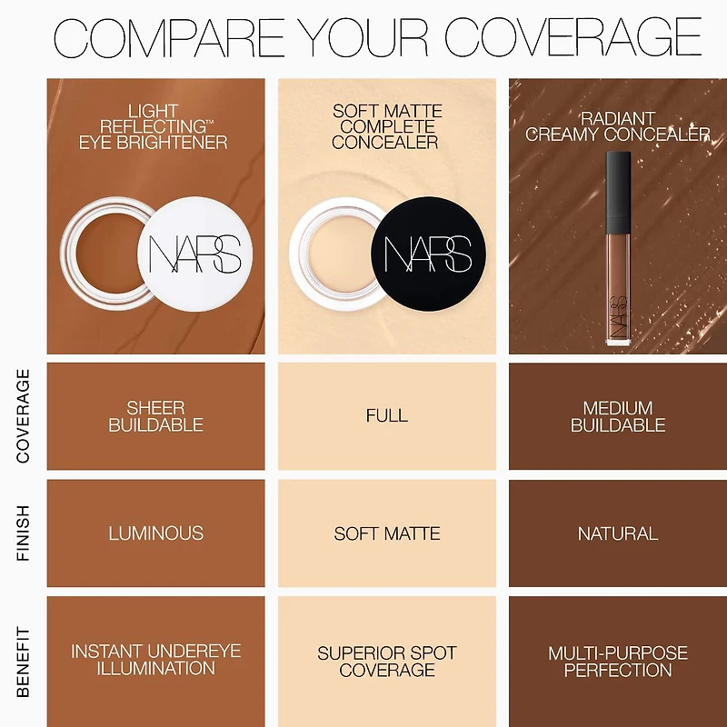 Soft Matte Complete Full Coverage Longwear Concealer with Hyaluronic Acid