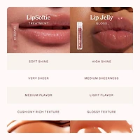 Gelée pour les lèvres non collante hydratante ShineOn
