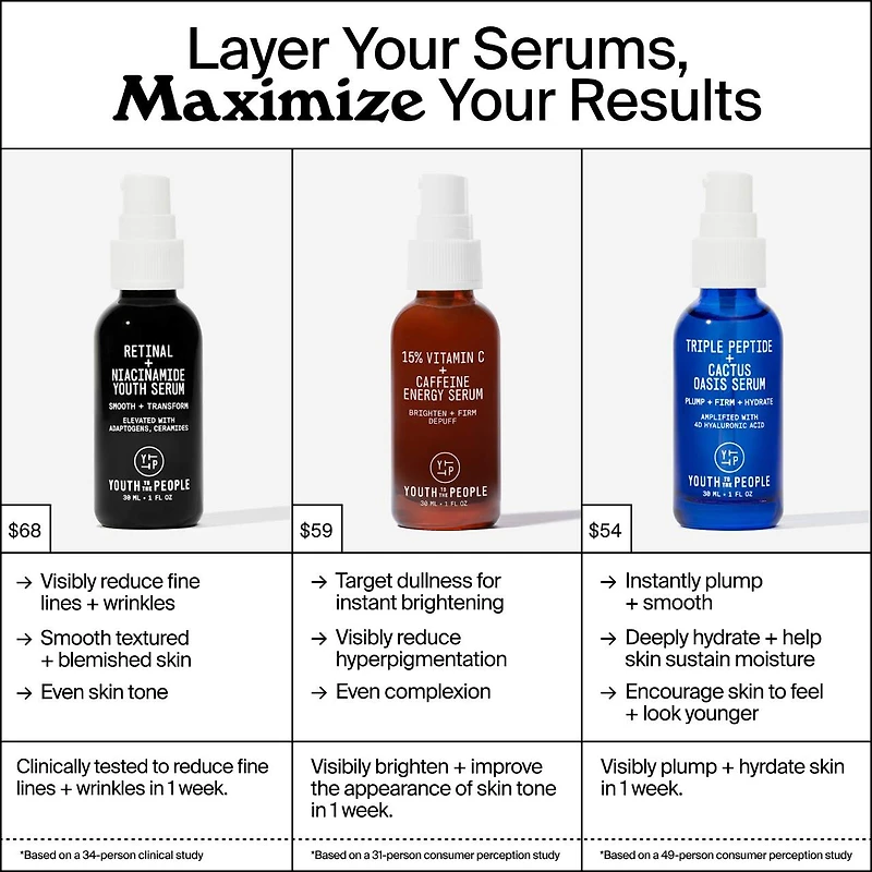 15% Vitamin C + Caffeine Energy Brightening Serum for Uneven Tone