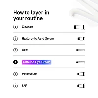 Caffeine De-puffing + Dark Circle Eye Cream