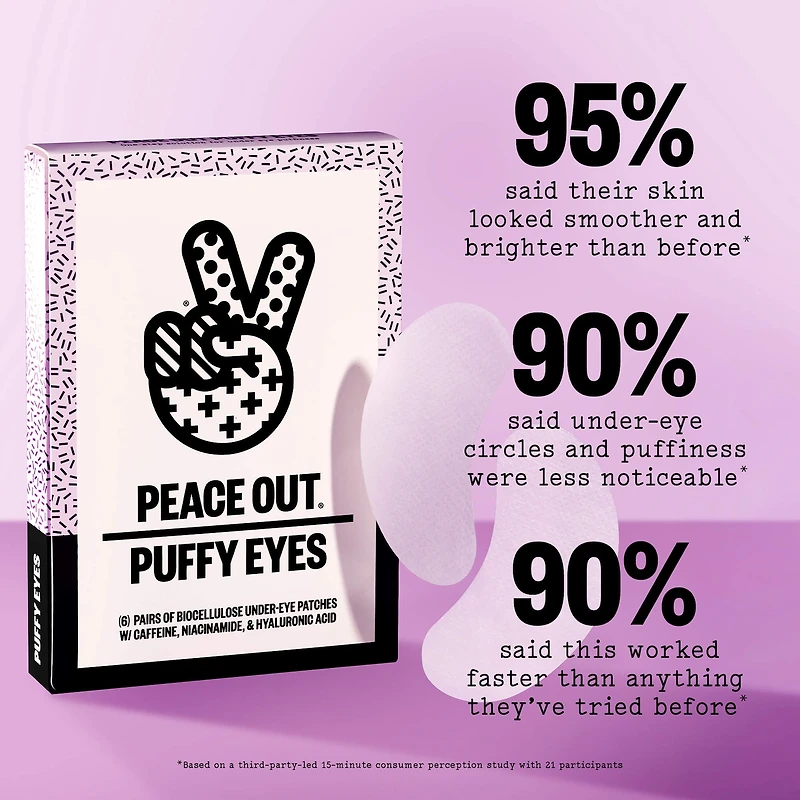 Puffy Under-Eye Patches