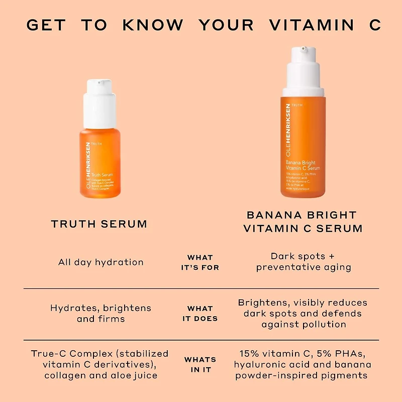 Sérum hydratant à la vitamine C Truth Serum