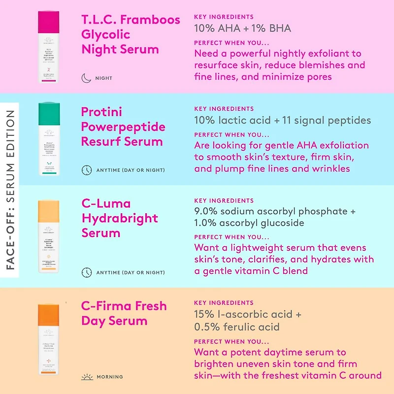 T.L.C. Framboos™ Glycolic Resurfacing Night Serum