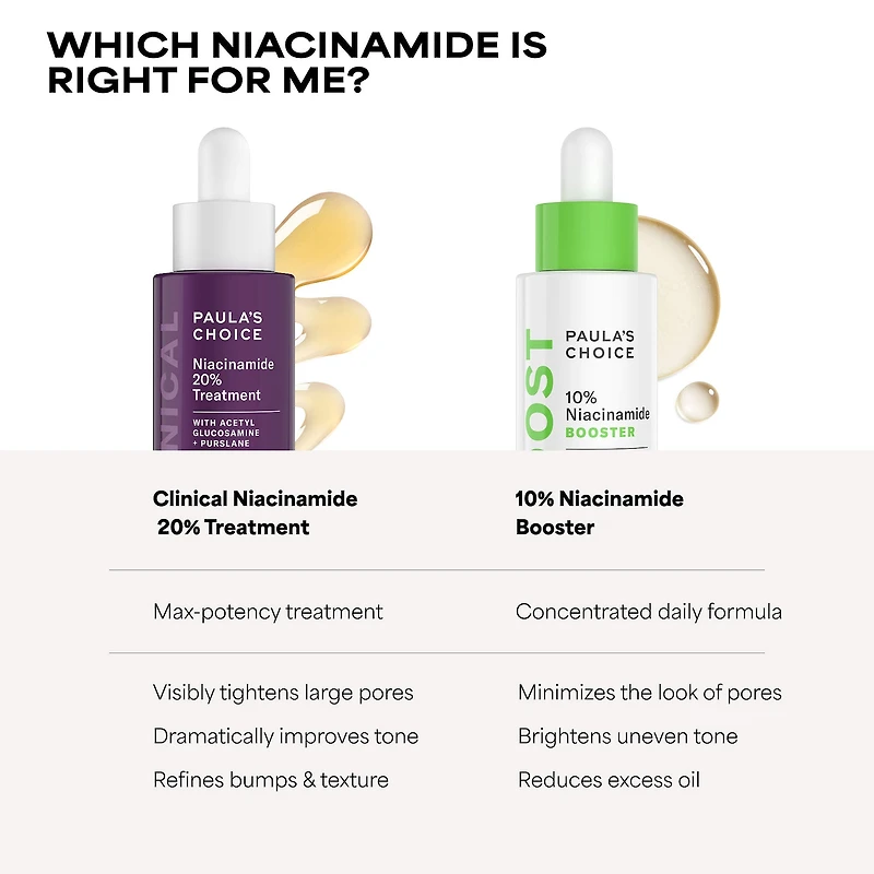 CLINICAL Niacinamide 20% Treatment
