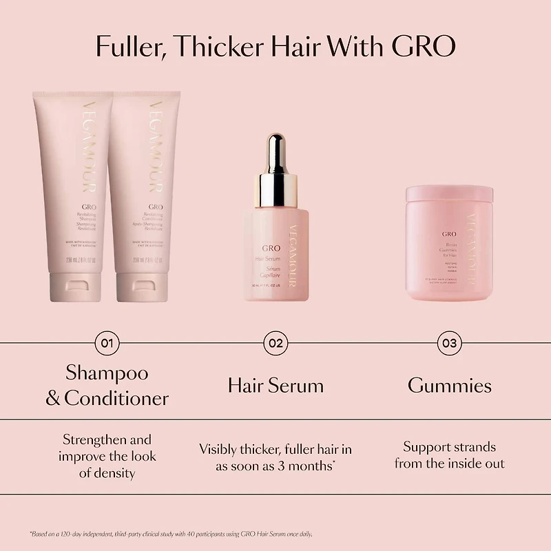 GRO Hair Serum for Thinning