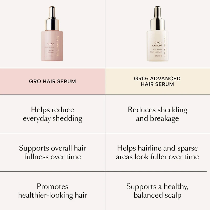 GRO Hair Serum for Thinning