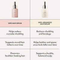 GRO Hair Serum for Thinning