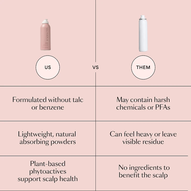 GRO Dry Shampoo for Thinning Hair