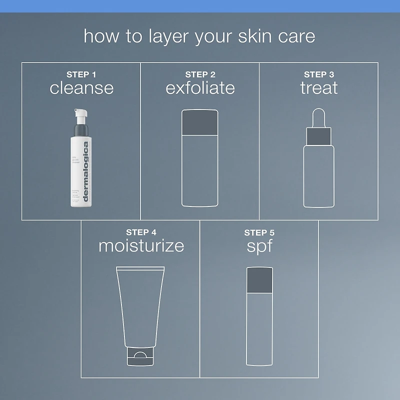 Nettoyant glycolique quotidien