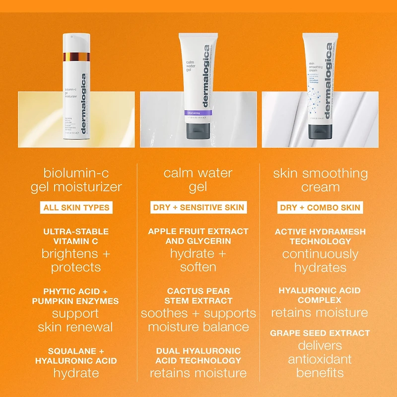 Gel hydratant à la vitamine C BioLumin-C