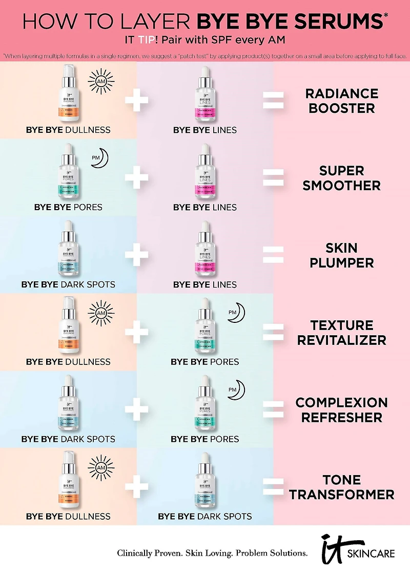 Sérum de niacinamide 4 % Bye Bye Dark Spots