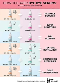 Sérum de niacinamide 4 % Bye Bye Dark Spots