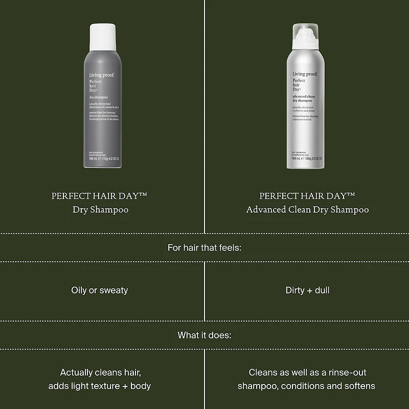Perfect hair Day (PhD) Advanced Clean Dry Shampoo