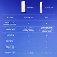 Hydrating Microcurrent Aqua Gel Activator