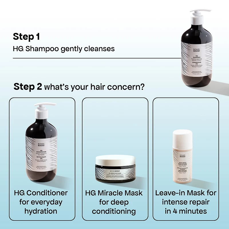 Shampoing HG au romarin pour cheveux clairsemés