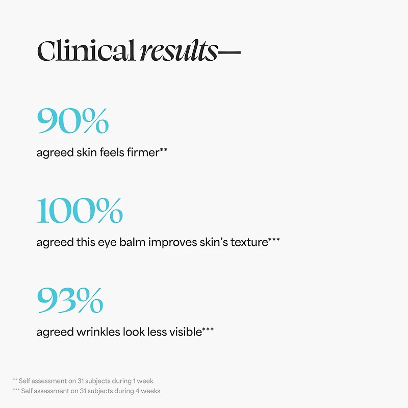 24-7 Power Swipe™ Hydrating Day & Night Treatment Eye Balm