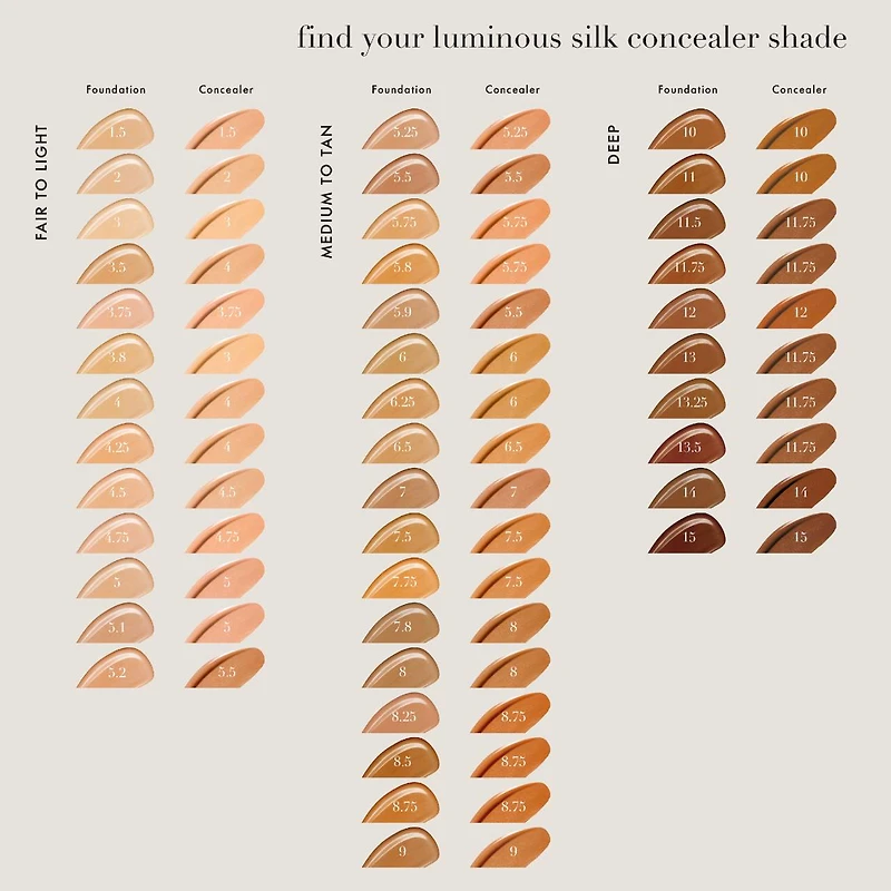 Anticernes visage et contour des yeux Luminous Silk