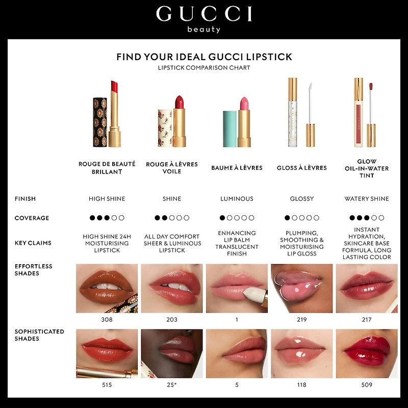 Transfer-Proof Matte Liquid Lipstick