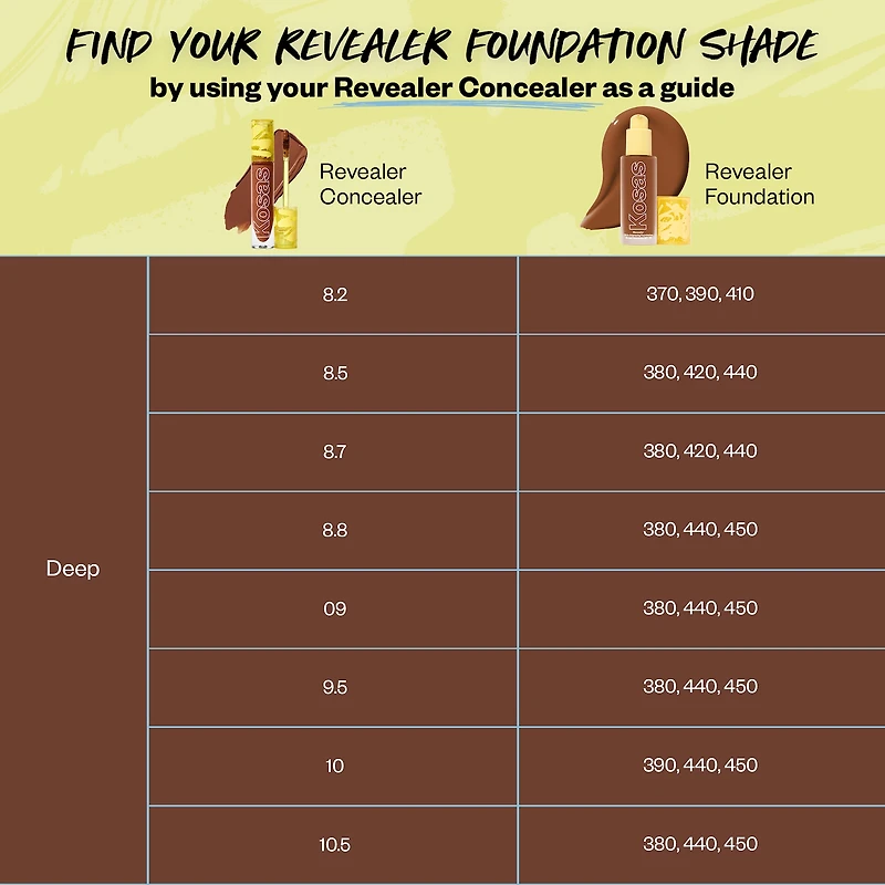 Revealer Skin-Improving Foundation SPF 25 with Hyaluronic Acid and Niacinamide