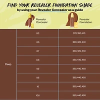 Revealer Skin-Improving Foundation SPF 25 with Hyaluronic Acid and Niacinamide