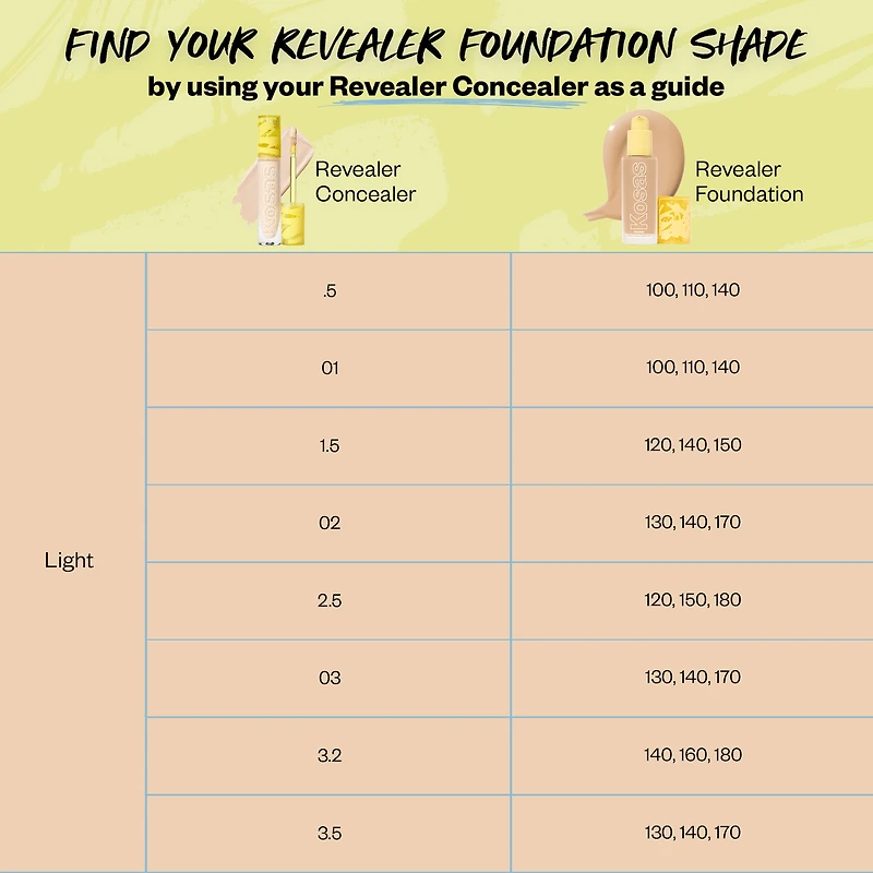 Revealer Skin-Improving Foundation SPF 25 with Hyaluronic Acid and Niacinamide